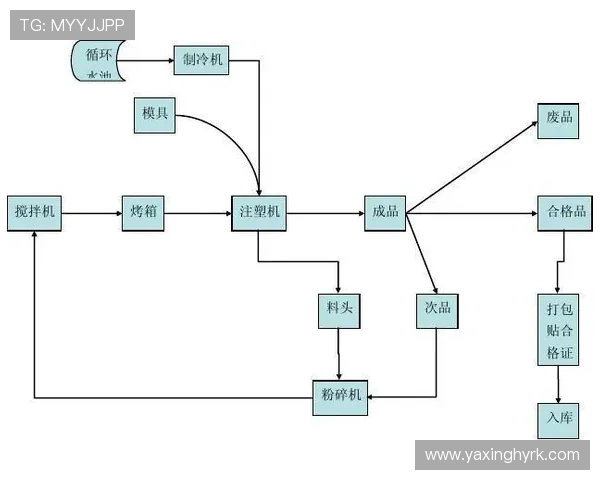 亚星管理网入口在哪最新官方入口推荐及相关操作流程