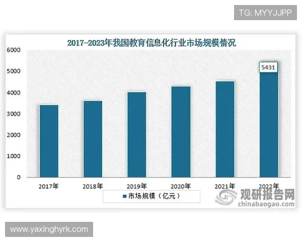 亚星国际教育在海外教育行业的成功经验与未来发展方向分析